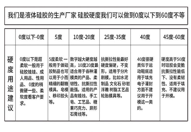 液體硅膠硬度參考表